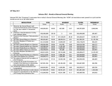 26th May 2017 Informa PLC – Results of Annual General Meeting Informa PLC (the “Company”) announces that at today’s Annual General Meeting (the “AGM”) all resolutions were passed on a poll and the results are