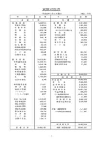 貸借対照表 (平成22年３月31日現在) 科 目 資