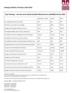 Embargo: 00:01hrs Thursday 3 AprilKey Findings – Annual Local Authority Road Maintenance (ALARM) Survey 2014 England (exc. London)  London