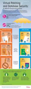 Virtual Patching and Database Security: An Effective Compensating Control Patching promptly is part of highly effective approaches to managing vulnerabilities, but patching is not always practical or even possible — wh
