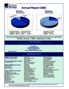 Annual Report 2008 Revenue Expenses  Total $720,766