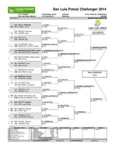 San Luis Potosi Challenger 2014 STATUS