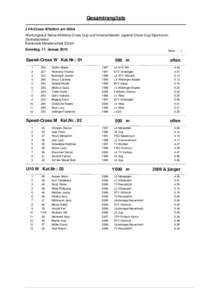 Gesamtrangliste LVA-Cross Affoltern am Albis Wertungslauf Swiss Athletics Cross Cup und Innerschweizer Jugend-Cross-Cup Sportunion Zentralschweiz Kantonale Meisterschaft Zürich Sonntag, 11. Januar 2015