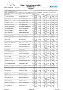 Military Boekelo-Enschede 2014 CCIO3*-NC FINAL INDIVIDUAL RESULT Judges: Anne-Mette BINDER (DEN) · Christoph HESS (GER) · Angela TUCKER (GBR) · Jumping Judge: Netty THIJSSE VAN ZANTEN (NED) Course Designer: Sue BENSON