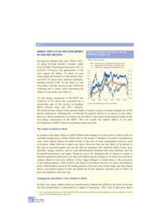 Box 3  Indirect effects of oil price developments on euro area inflation  chart a evolution of oil prices and the