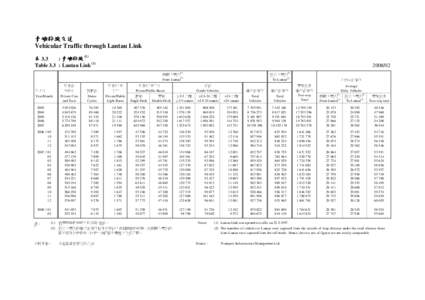 青嶼幹線交通 Vehicular Traffic through Lantau Link 表 3.3 : 青嶼幹線 (1) Table 3.3 : Lantau Link (1)