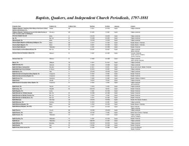 Baptists, Quakers, and Independent Church Periodicals, [removed]Publication Name Publisher City  Publisher State