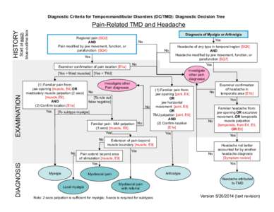 DC-TMD - Decision trees index to SQ - 2014_01_24.ppt