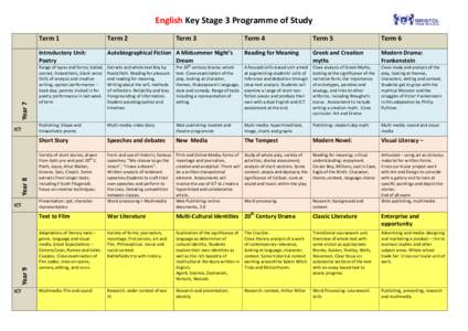 Year 7  English Key Stage 3 Programme of Study Year 8