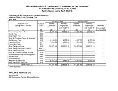 REGION PROPER REPORT OF INCOME COLLECTED AND INCOME DEPOSITED WITH THE BUREAU OF TREASURY-NG BOOKS For the Quarter ending March 31, 2013 Department of Environment and Natural Resources Regional Office-I, San Fernando Cit