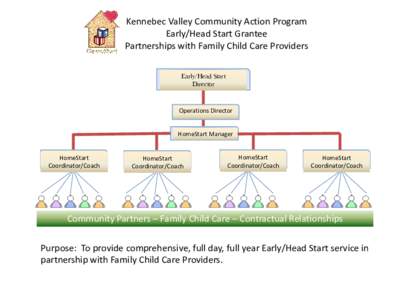 Kennebec Valley Community Action Program Early/Head Start Grantee Partnerships with Family Child Care Providers Early/Head Start Director