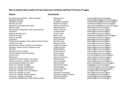Elenco Indirizzi delle Caselle di Posta elettronica Certificata dell’Ente Provincia di Foggia Settore Destinatario  Pec Istituzionale dell’Ente – Ufficio Protocollo