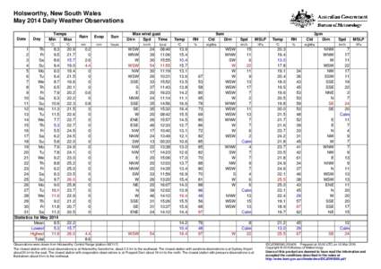 Holsworthy, New South Wales May 2014 Daily Weather Observations Date Day