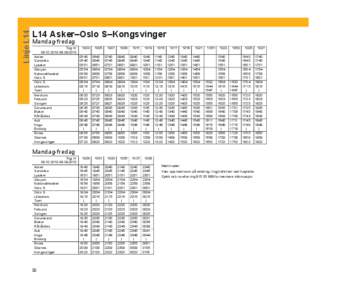 Linje L14  L14 Asker–Oslo S–Kongsvinger