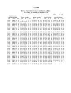 TABLE 3.5 LOCAL CIRCUMSTANCES ON THE CENTRAL LINE TOTAL SOLAR ECLIPSE OF 2010 JULY 11 ∆T = Central Line Maximum Eclipse