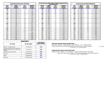 Measurement / Technology / Units of energy / Heating / Fuel gas / Therm / British thermal unit / Air source heat pumps / Propane / Energy / Heat pumps / Building engineering