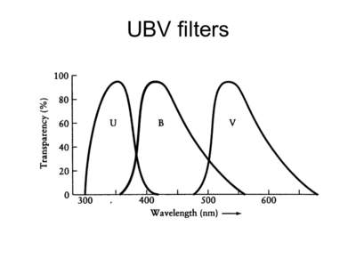 UBV  filters  Stefan-­Boltzmann  Law •  The  flux  (fl) of  a  hotter  object  is  greater  at  all  