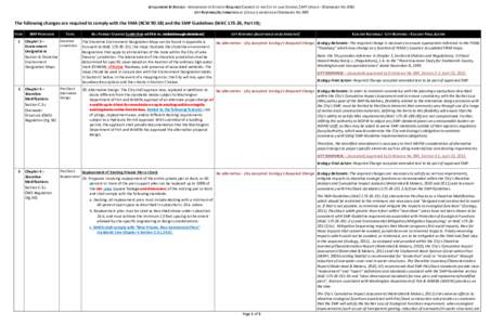 ATTACHMENT B: REVISED - DEPARTMENT OF ECOLOGY REQUIRED CHANGES TO THE CITY OF LAKE STEVENS, SMP UPDATE - (ORDINANCE NO[removed]CITY RESPONSE/ALTERNATIVES AS (LOCALLY) APPROVED BY ORDINANCE NO. 889 The following changes are