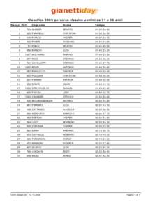 Classifica 2008 percorso classico uomini da 31 a 36 anni Rango Pett. Cognome  Nome