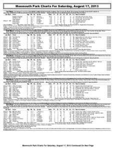 Monmouth Park Charts For Saturday, August 17, 2013 1st Race. Five Furlongs (Run Up 40 Feet) (:[removed]MAIDEN CLAIMING $40,000-Purse $26,000. For Maidens, Fillies Two Years Old. Weight, 120 Lbs Claiming Price $40,000, For 