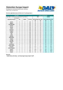 Detention Europe Import (Including West and Eastern Mediterranean Countries) Valid as from 1st of April 2015 Detention applicable between Full Gate Out CY and Empty Gate in Free Time Free Time in calendar days starting a