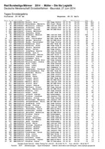 Rad Bundesliga MännerMüller – Die lila Logistik Deutsche Meisterschaft Einzelzeitfahren -Baunatal, 27 Juni 2014 Tages Einzelergebnis Distance: 29.80 km Rang 1
