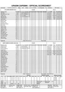 URADNI ZAPISNIK / OFFICIAL SCORESHEET Tekmovanje