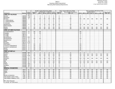 USS/Geneva PC Permit Issued: May 14, 2004 Revised: Jan. 6, [removed]Year Review January 25,2010  TABLE 1