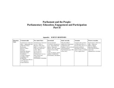 Parliament and the People: Parliamentary Education, Engagement and Participation Part II Appendix: SURVEY RESPONSES Education