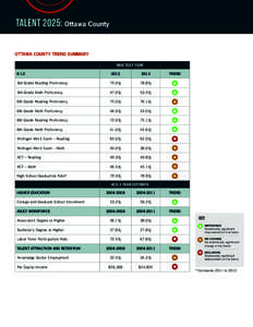 TALENT 2025: Ottawa County OTTAWA COUNTY TREND SUMMARY MDE TEST YEAR K[removed]