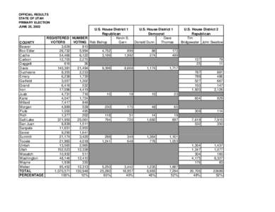 OFFICIAL RESULTS STATE OF UTAH PRIMARY ELECTION