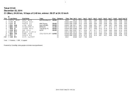 1  Tokai CX #4 December 23, 2014 C1 (Men), 24.00 km, 10 laps of 2.40 km, winner: 59:37 atkm/h Bi