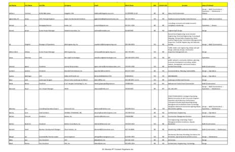 DC Streetcar IPT Outreach Registrants.xlsx