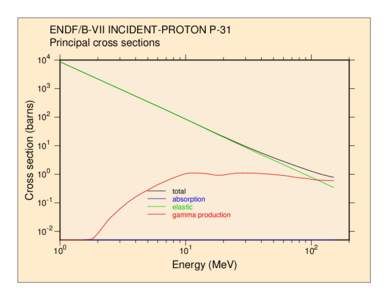Electronvolt / Nuclear fusion / Proton / CNO cycle / Physics / Particle physics / Nuclear physics