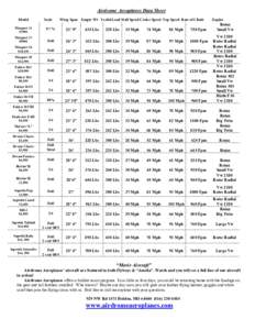 Airdrome Aeroplanes Data Sheet Model Scale  Wing Span