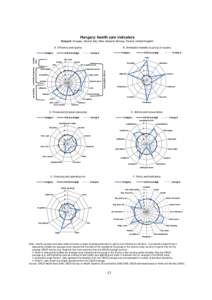 16th arrondissement of Paris / International trade / Organisation for Economic Co-operation and Development / Health care / Gross domestic product / Health care system / Health care in the United States / Health / Medicine / Health economics