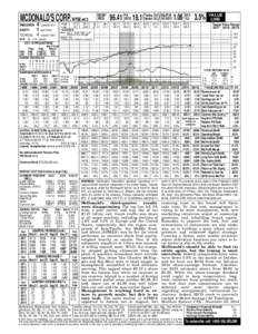 MCDONALD’S CORP. NYSE-MCD TIMELINESS SAFETY TECHNICAL  4