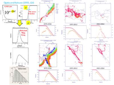 Observational astronomy / Gutenberg–Richter law / Magnitude