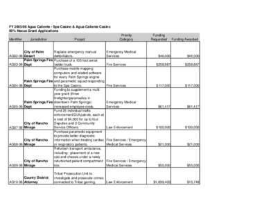 FY[removed]Grant Awards.xls