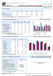 Dossier local - Commune - Saint-Germain-d Esteuil