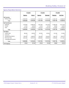 Building Safety, Division of Agency Expenditure Summary FY 2014 FY 2015