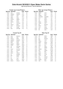 Dale Alcock OWS Series Overall Results[removed]xls
