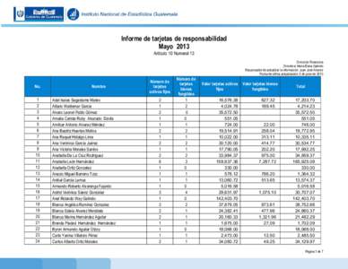 Informe de tarjetas de responsabilidad Mayo 2013 Artículo 10 Numeral 13 Dirección Financiera Directora: Maria Elena Galindo Responsable de actualizar la información: Juan José Alvarez