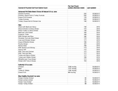 Canned & Pouched Cat Food Calorie Count  Per Can/ Pouch (unless otherwise noted)  Last Updated