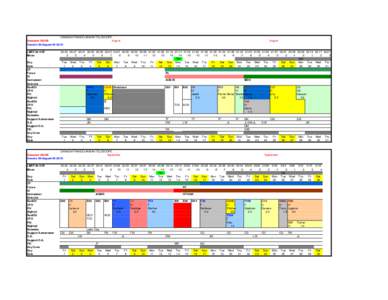 Matt Finish Chronology / Events at the 2006 Commonwealth Games