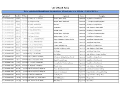 City of South Perth List of Application for Planning Consent Determined Under Delegated Authority for the PeriodtoApplication # Ext. Ref.