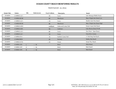 OCEAN COUNTY BEACH MONITORING RESULTS Results Expressed: cfu[removed]ml. Sample Date  Station