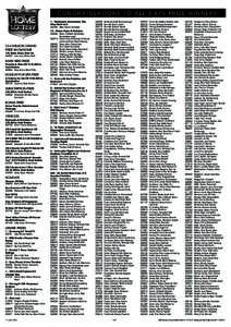 Glen Waverley /  Victoria / Narre Warren North /  Victoria / Lakes and reservoirs of Melbourne / Electoral districts of Victoria / Melbourne / States and territories of Australia / Victoria