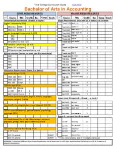 Thiel College Curriculum Guide  Fall 2013