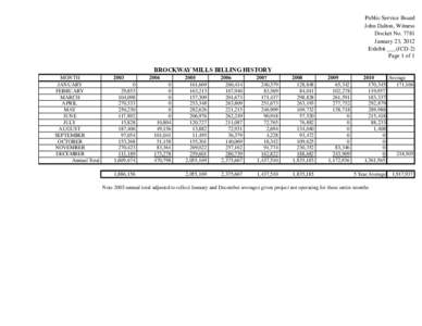 Public Service Board John Dalton, Witness Docket No[removed]January 23, 2012 Exhibit ___(JCD-2) Page 1 of 1